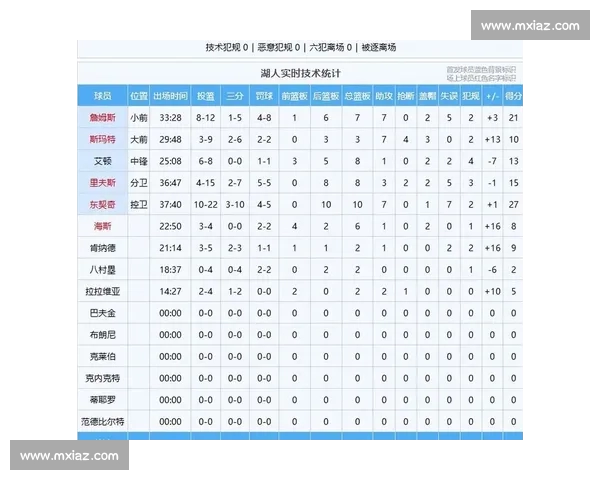 NBA赛季最新动态：明星球员交易消息与比赛战报全解析