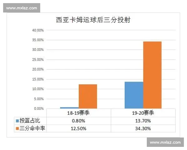 NBA球员数据深度对比分析:全面评估不同赛季表现及历史影响力