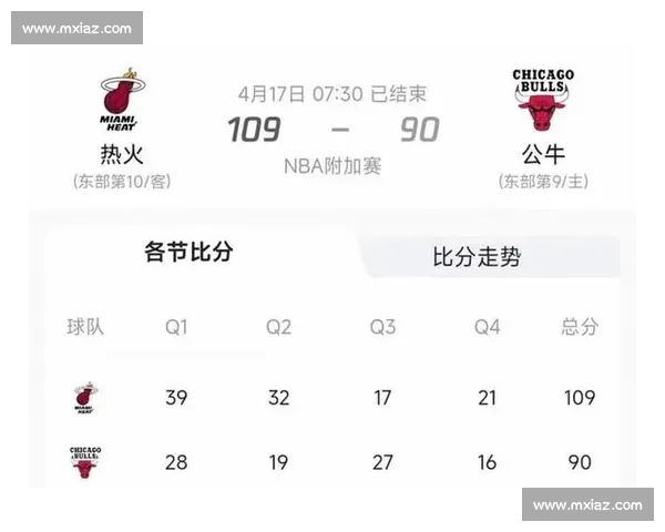 NBA近期战绩深度分析各队表现波动及季后赛前景展望